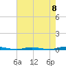 Sloop Creek tide chart for Friday, August 8, 2025
