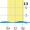 Sloop Creek tide chart for Saturday, September 13, 2025