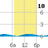 Sloop Creek tide chart for Friday, October 10, 2025