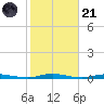 Sloop Creek tide chart for Tuesday, October 21, 2025