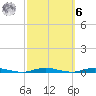 Sloop Creek tide chart for Monday, October 6, 2025