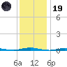 Sloop Creek tide chart for Friday, December 19, 2025