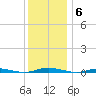 Sloop Creek tide chart for Saturday, December 6, 2025