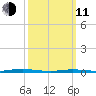 Sloop Creek tide chart for Wednesday, March 11, 2026
