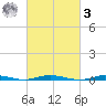 Sloop Creek tide chart for Tuesday, March 3, 2026