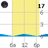 Sloop Creek tide chart for Friday, April 17, 2026