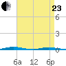 Sloop Creek tide chart for Thursday, April 23, 2026