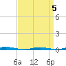 Sloop Creek tide chart for Sunday, April 5, 2026