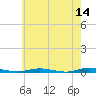 Sloop Creek tide chart for Thursday, May 14, 2026