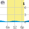 Sloop Creek tide chart for Friday, May 1, 2026