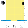 Sloop Creek tide chart for Monday, June 8, 2026