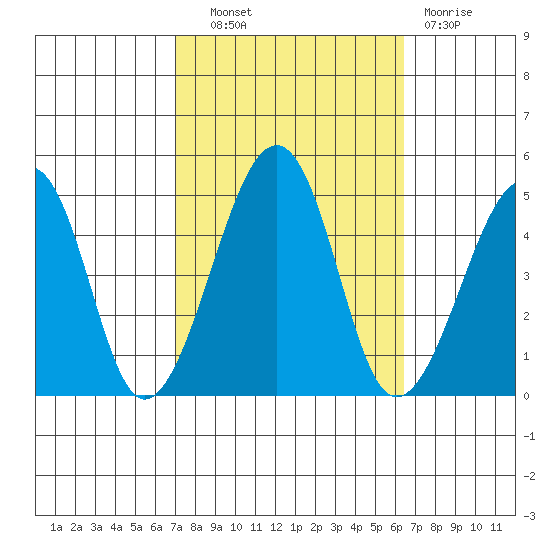 Sluice Creek tide chart for Tuesday, October 11, 2022