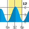 Sluice Creek tide chart for Wednesday, October 12, 2022
