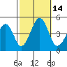 Sluice Creek tide chart for Friday, October 14, 2022
