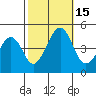 Sluice Creek tide chart for Saturday, October 15, 2022