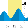 Sluice Creek tide chart for Sunday, October 16, 2022
