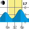 Sluice Creek tide chart for Monday, October 17, 2022