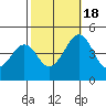 Sluice Creek tide chart for Tuesday, October 18, 2022