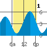 Sluice Creek tide chart for Saturday, October 1, 2022