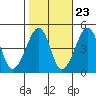 Sluice Creek tide chart for Sunday, October 23, 2022