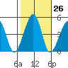 Sluice Creek tide chart for Wednesday, October 26, 2022