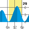 Sluice Creek tide chart for Saturday, October 29, 2022