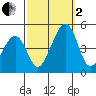 Sluice Creek tide chart for Sunday, October 2, 2022