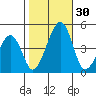 Sluice Creek tide chart for Sunday, October 30, 2022