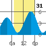Sluice Creek tide chart for Monday, October 31, 2022