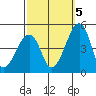 Sluice Creek tide chart for Wednesday, October 5, 2022