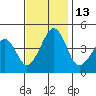 Sluice Creek tide chart for Sunday, November 13, 2022