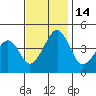 Sluice Creek tide chart for Monday, November 14, 2022