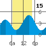 Sluice Creek tide chart for Tuesday, November 15, 2022