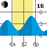 Sluice Creek tide chart for Wednesday, November 16, 2022