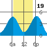 Sluice Creek tide chart for Saturday, November 19, 2022