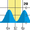 Sluice Creek tide chart for Sunday, November 20, 2022
