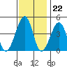 Sluice Creek tide chart for Tuesday, November 22, 2022