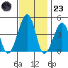 Sluice Creek tide chart for Wednesday, November 23, 2022