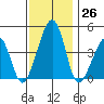 Sluice Creek tide chart for Saturday, November 26, 2022