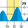 Sluice Creek tide chart for Tuesday, November 29, 2022