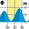 Sluice Creek tide chart for Wednesday, November 30, 2022