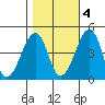 Sluice Creek tide chart for Friday, November 4, 2022