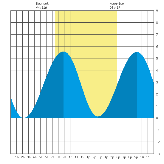 Sluice Creek tide chart for Saturday, November 5, 2022