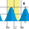 Sluice Creek tide chart for Sunday, November 6, 2022