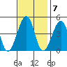 Sluice Creek tide chart for Monday, November 7, 2022