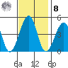Sluice Creek tide chart for Tuesday, November 8, 2022