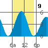 Sluice Creek tide chart for Wednesday, November 9, 2022