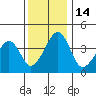 Sluice Creek tide chart for Wednesday, December 14, 2022