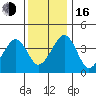 Sluice Creek tide chart for Friday, December 16, 2022
