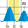 Sluice Creek tide chart for Wednesday, December 21, 2022